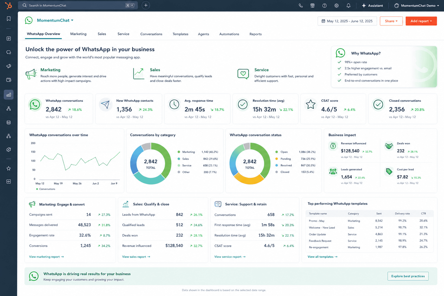 MomentumChat analytics dashboard in HubSpot